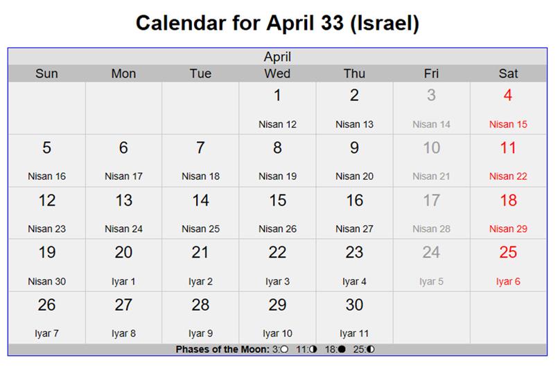 The Crucifixion Date of Jesus was April 3, 33 AD RevelationNow